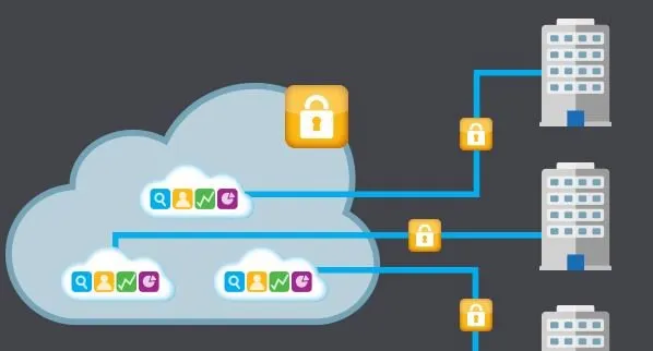 indata cloud graph