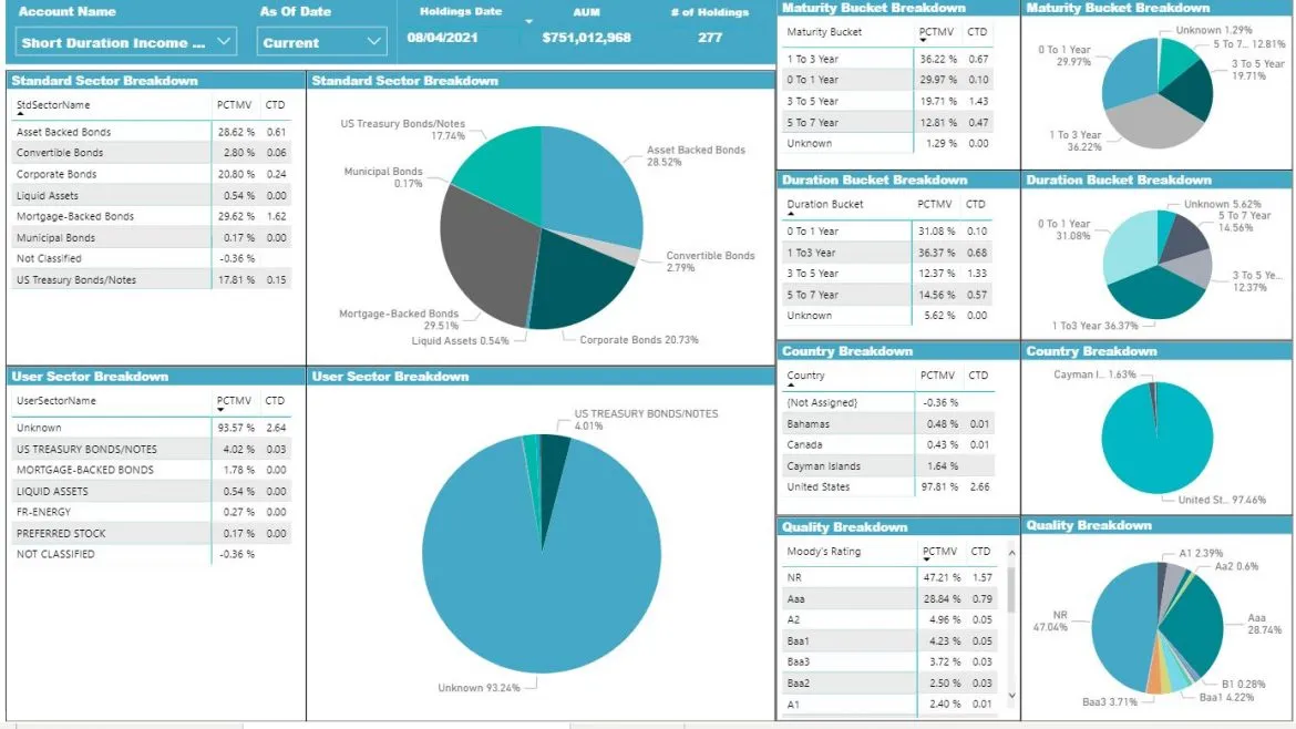 Analytics breakdown