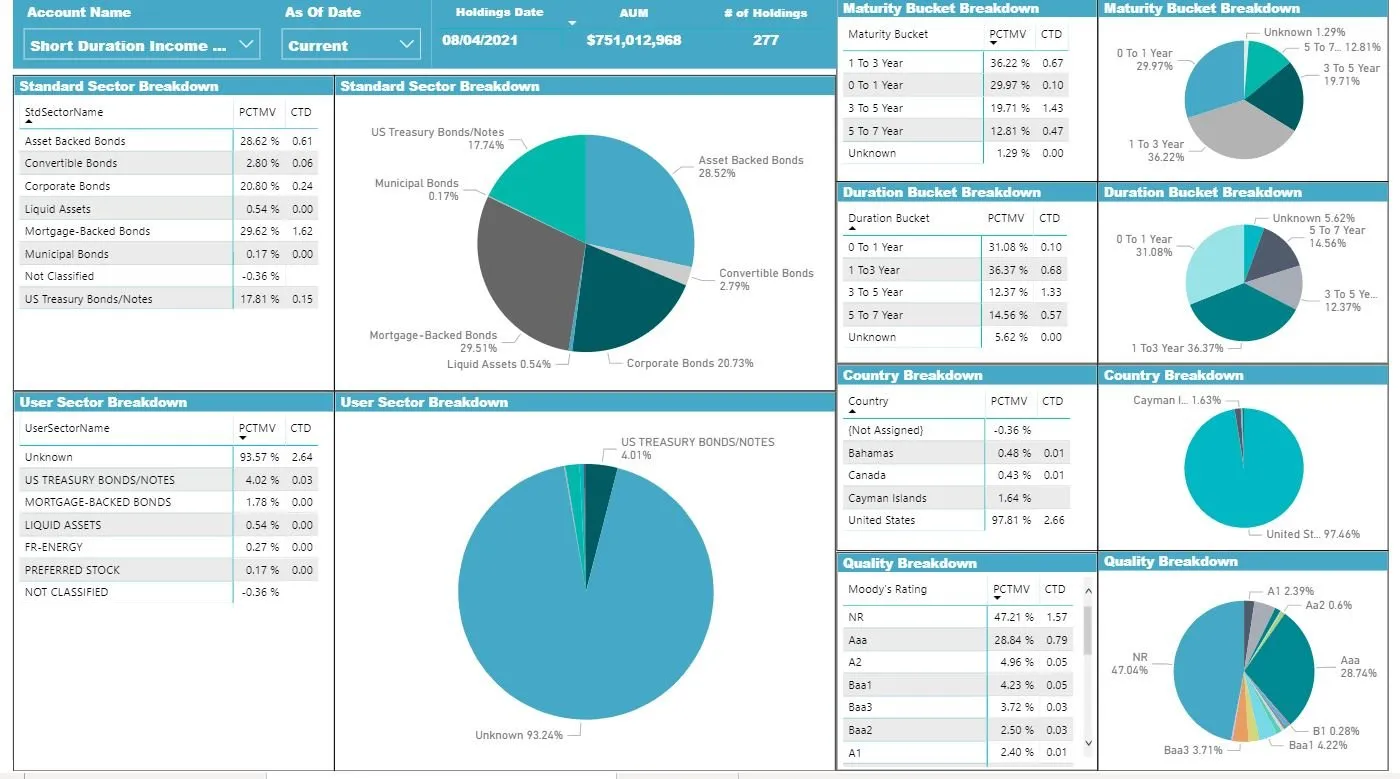 Analytics breakdown